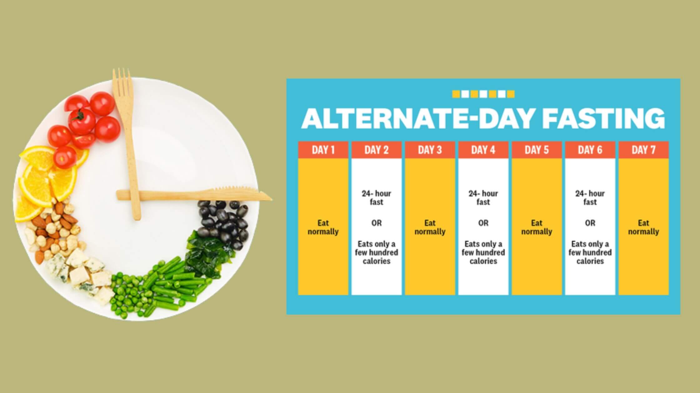 Fasting on alternate days