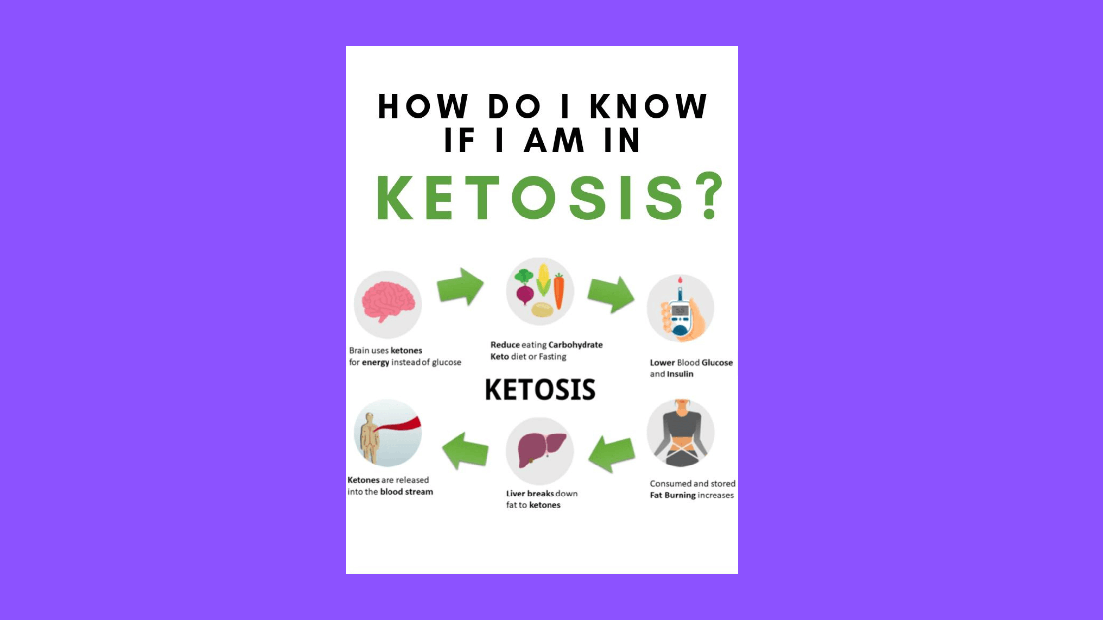 How to Know if You're in Ketosis