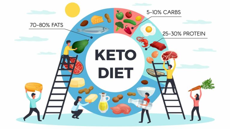 Keto Diet – A Complete Guide For Beginners!