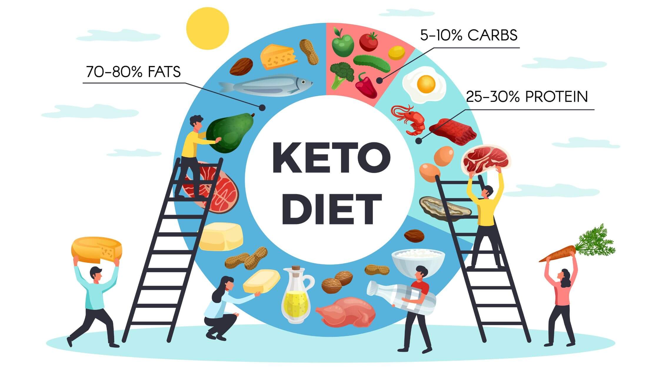 Keto-Diet-Complete-Guide-For-Beginner