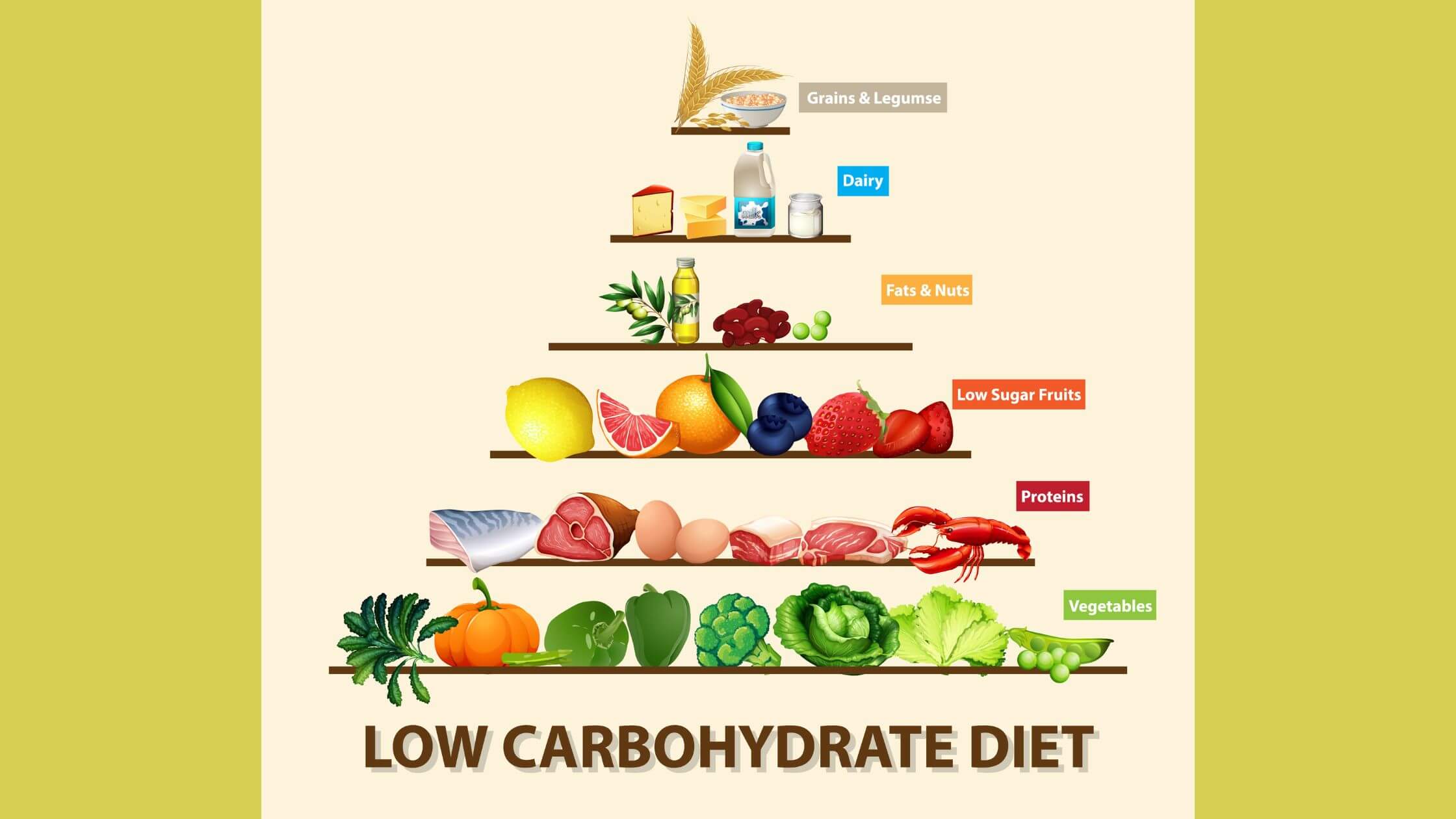 Low-carb Diet